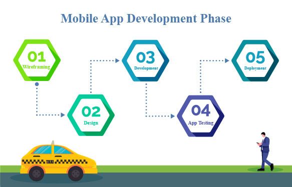 Uber App Development Phase