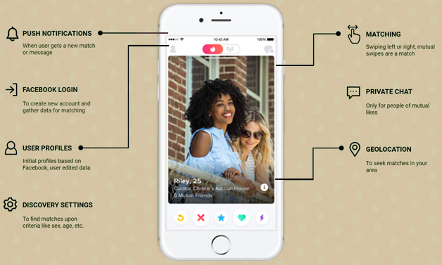 basic feature of Tinder App