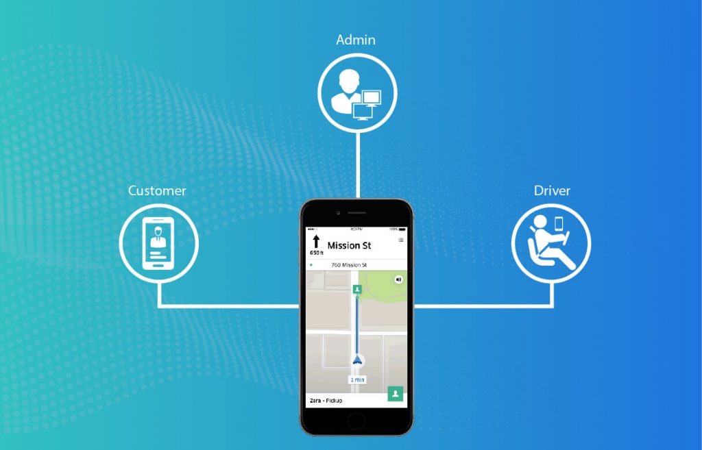 Uber Customer, Driver, Admin Features
