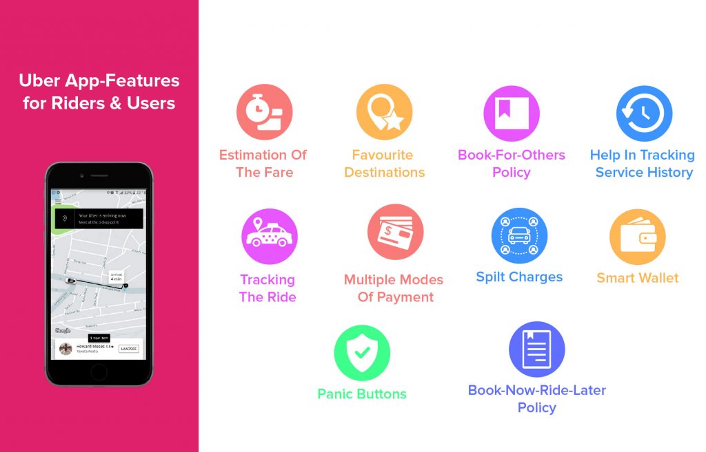 Uber app riders and users panel features